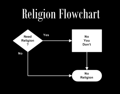 ReligionFlowchart